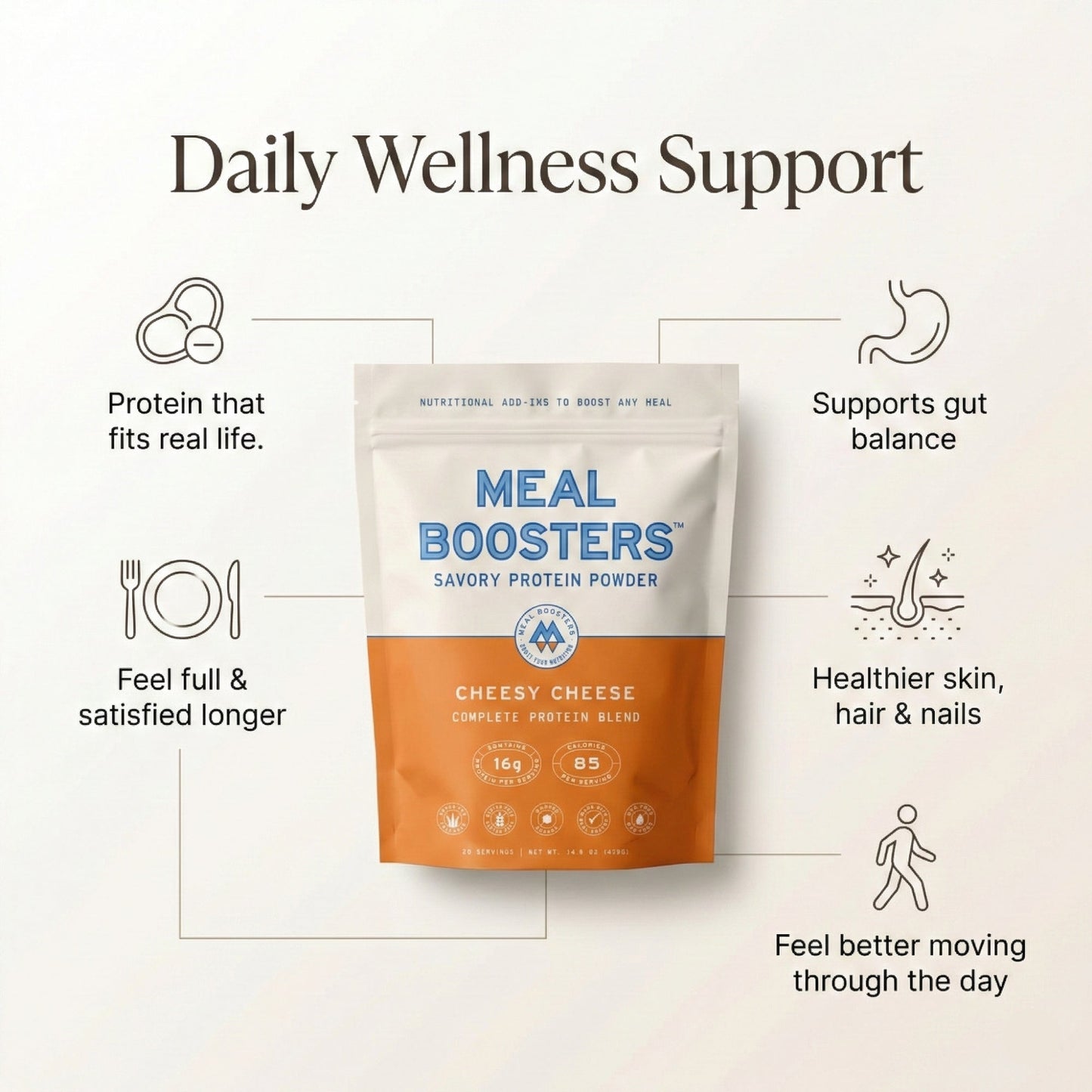 Cheesy Cheese Collagen+ Protein Blend | Savory Protein Powder