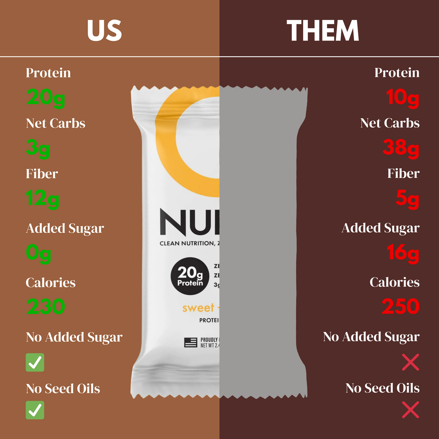 CleanForm Nulla Protein Bar – Box of 12 | Chocolate & Sweet & Salty